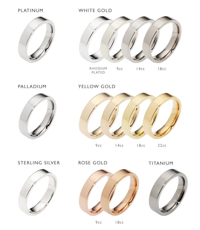 Wedding Rings - Metal Options
