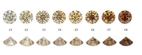 Diamond Colour – Polished Diamonds NZ Jewellery Design